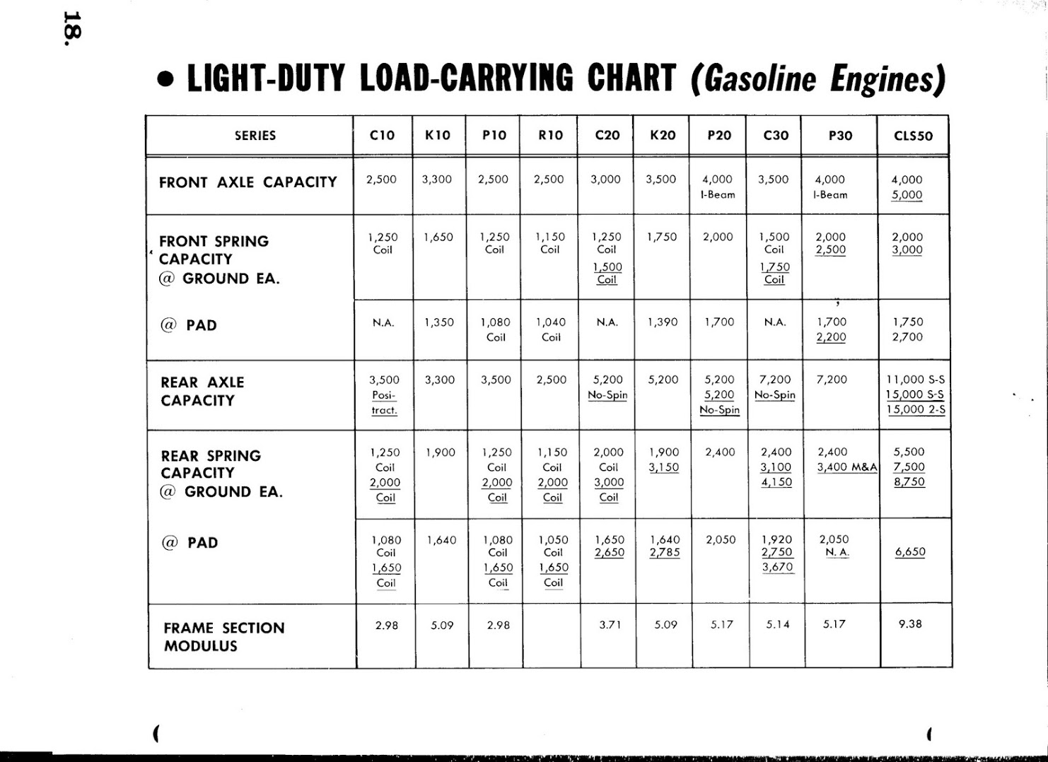 n_1963 Chevrolet Trucks-18.jpg